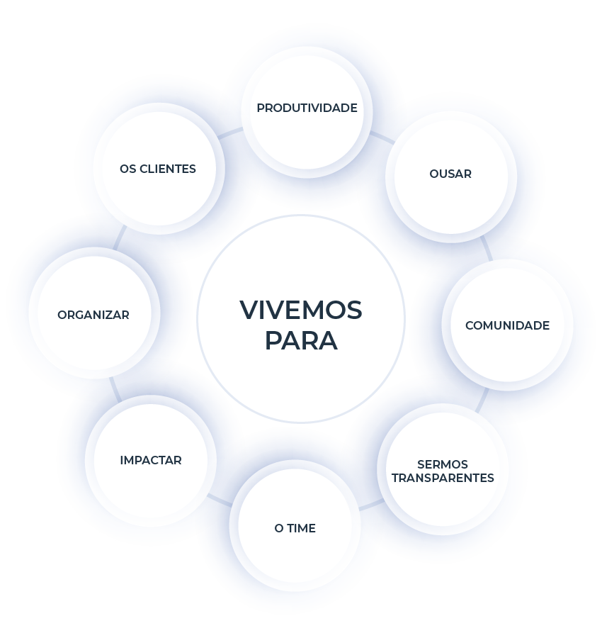Vivemos Para